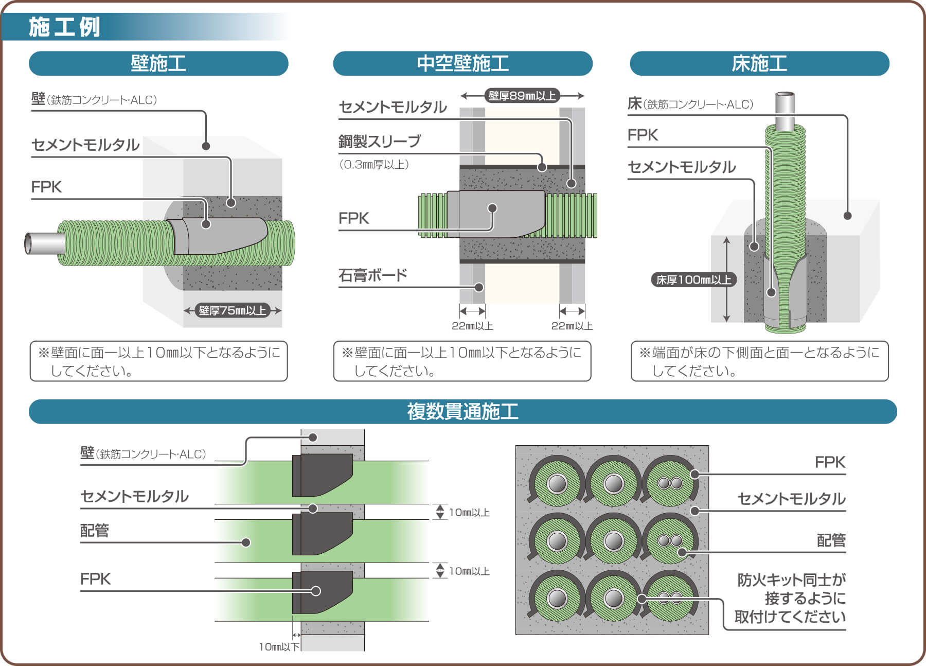 防火区画貫通部材（防火キット）の設計・開発｜東京ガスリノベーション