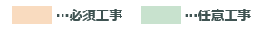 対象工事は必須工事と任意工事がございます。