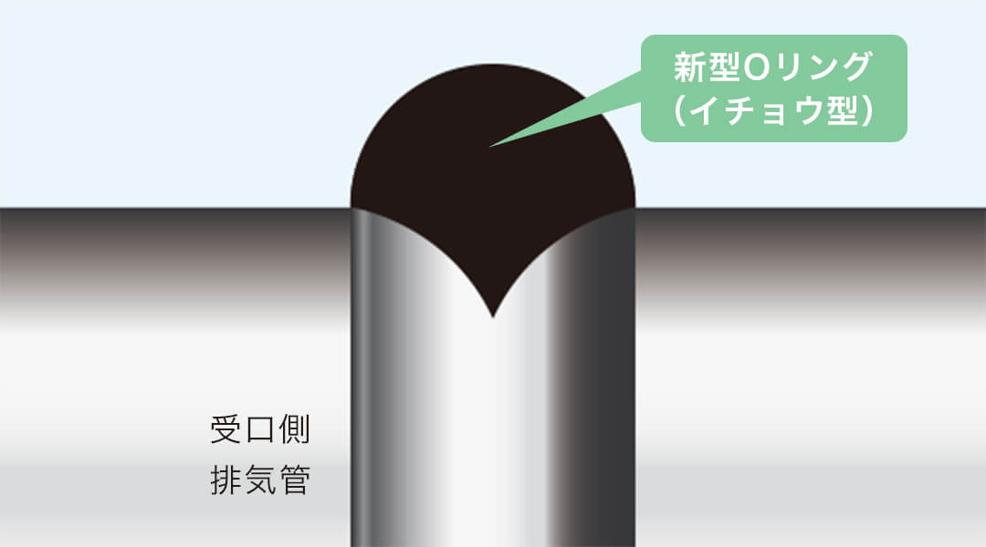 フッ素ゴム(イチョウ型)を採用したOリング