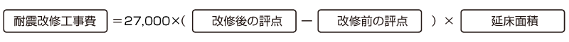 耐震改修工事の概算費用