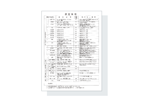 お引き渡し書・保証書