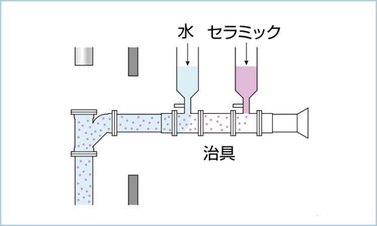 逆方向研磨 硬質塩化ビニルライニング銅管 研磨剤 正方向研磨 錆・付着物