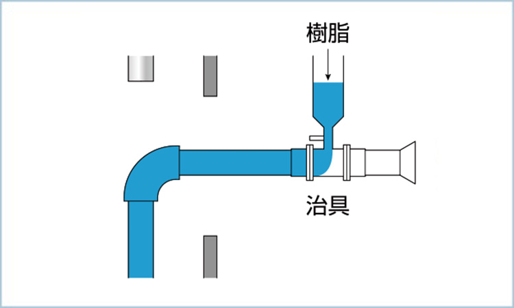 エポキシ樹脂 ライニング 塗膜 空気圧