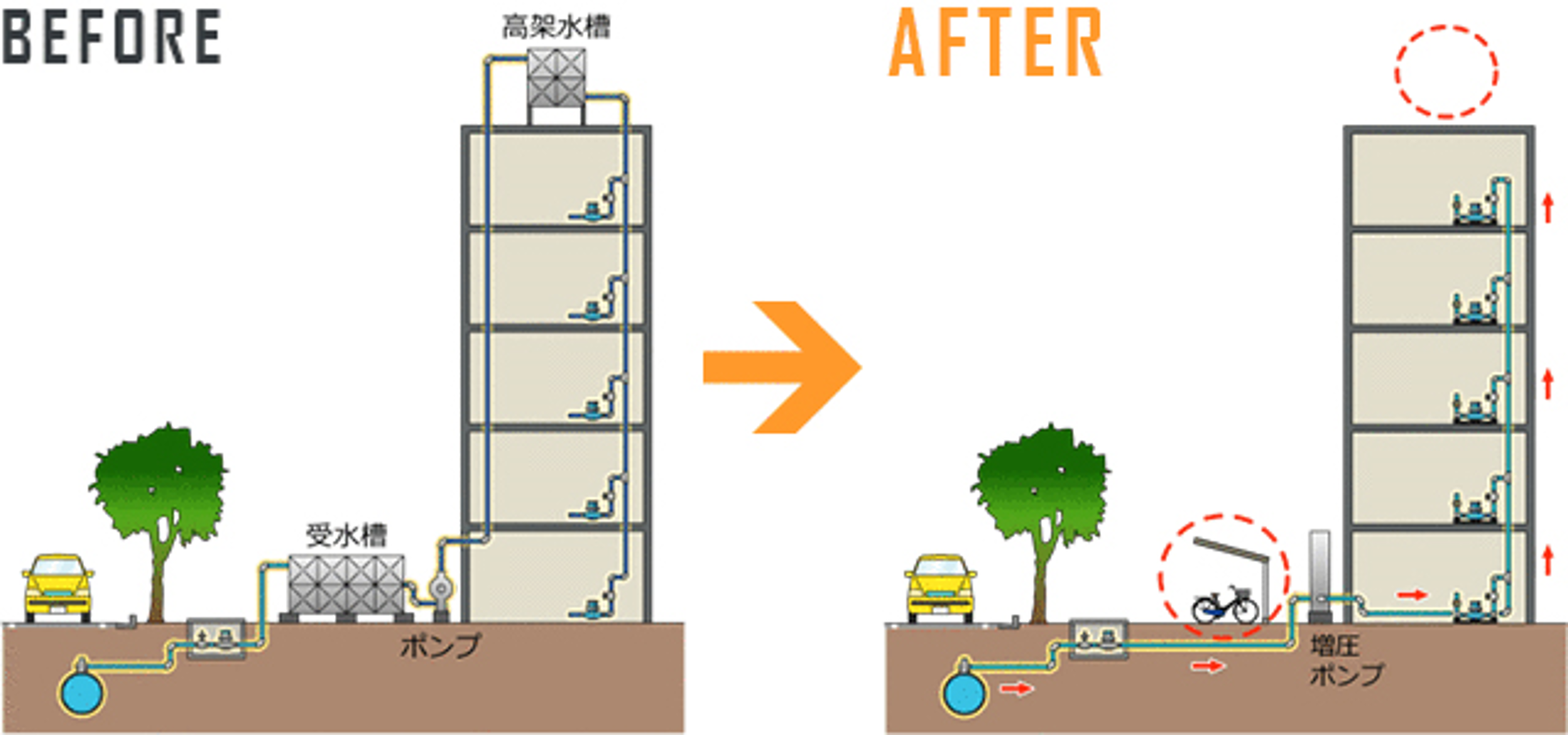 Before After 比較図（仮）